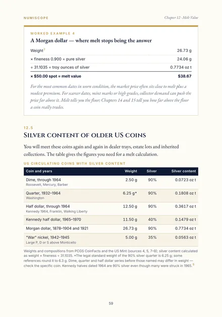 Reference table of silver content in older US coins